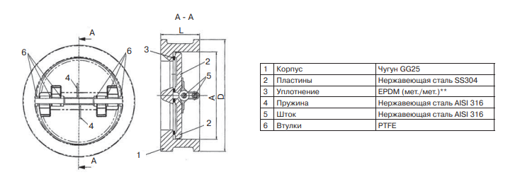 Обратный клапан гранлок cv16