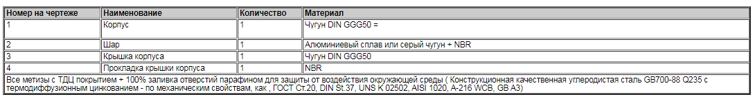 FKO3