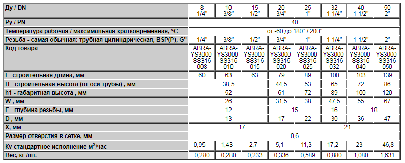 esche2