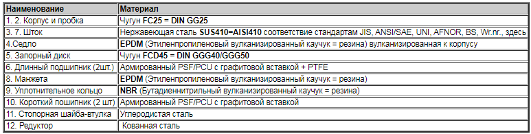 reduktotab2